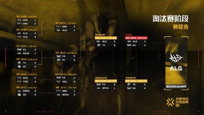 ALG战胜KA问鼎2024CN赛区改变者赛将参加柏林全球冠军赛(图4)