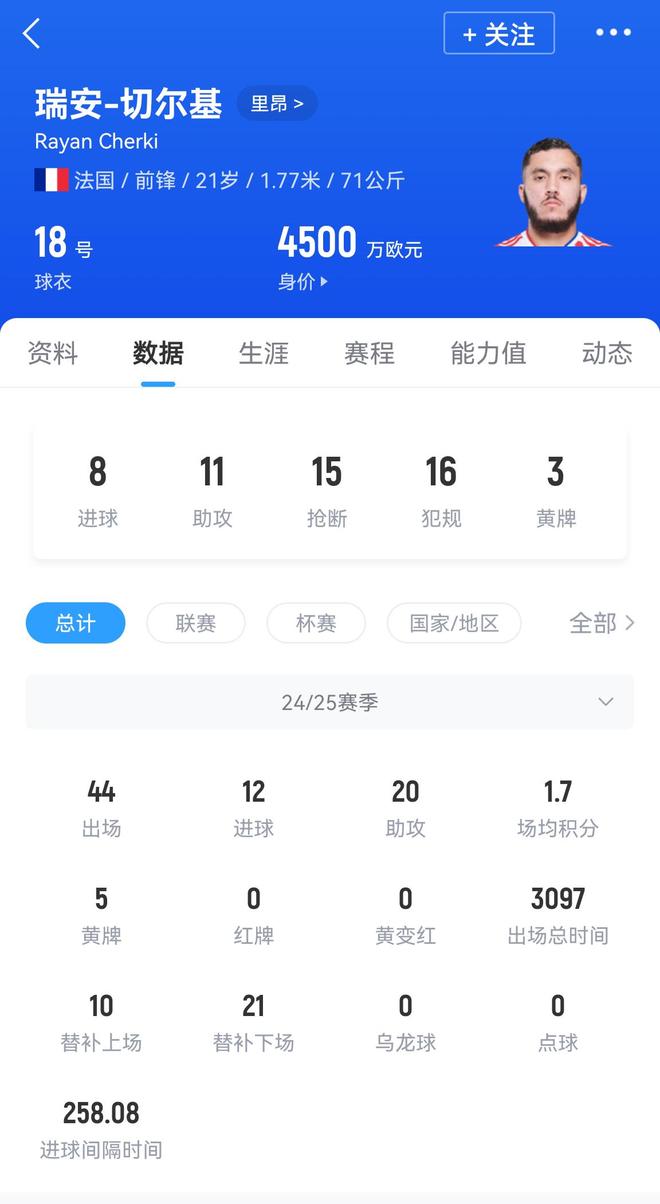 Here We Go！罗马诺：曼城签切尔基达协议转会费总价4100万欧(图1)