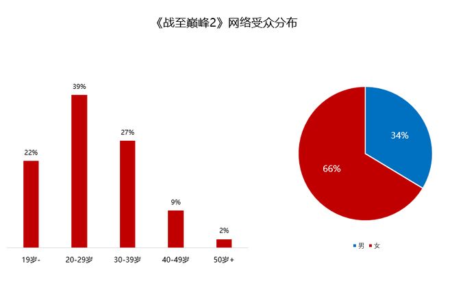 电竞综艺标杆｜《战至巅峰》第二季出手即是封神之战(图3)
