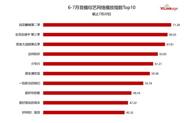 电竞综艺标杆｜《战至巅峰》第二季出手即是封神之战(图4)