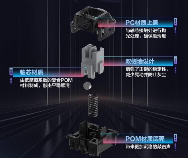 五一假期战力拉满618提前看ROG多款磁轴键盘助你制霸战场(图3)