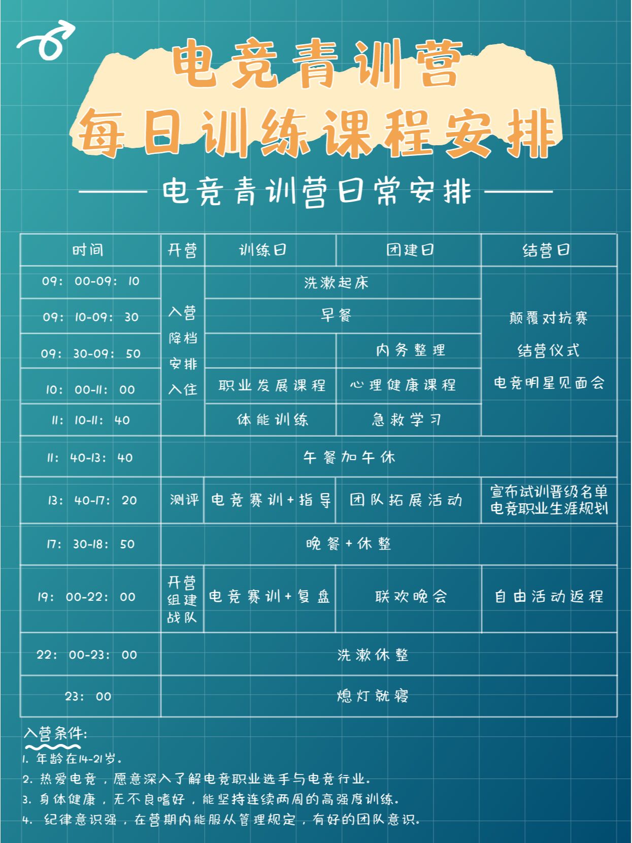 【电子竞技专业】俱乐部模式训练新华助力每个电竞梦想