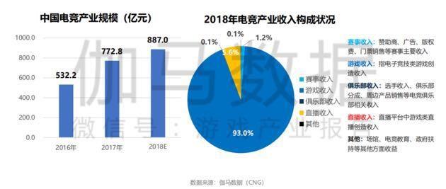 国内排名靠前的电竞训练基地