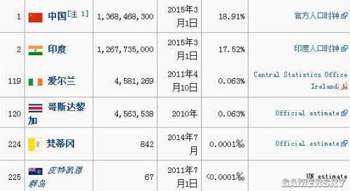 LOL小智约战WE青训队240W约战WE观看人数超450W(图2)