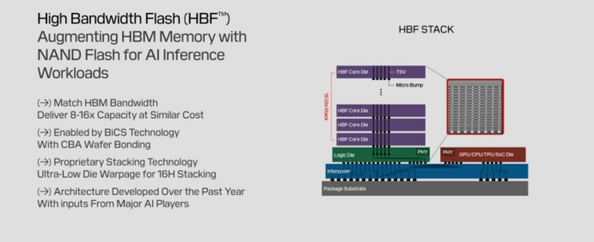 HBF来了但改变的不只是AI服务器而是整个存储产业(图2)