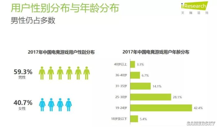 “理所当然”被忽视的电竞女选手(图15)