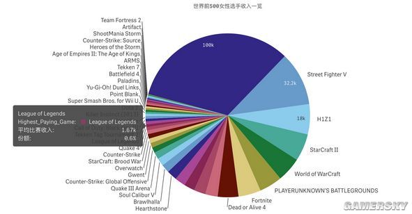 “理所当然”被忽视的电竞女选手(图19)