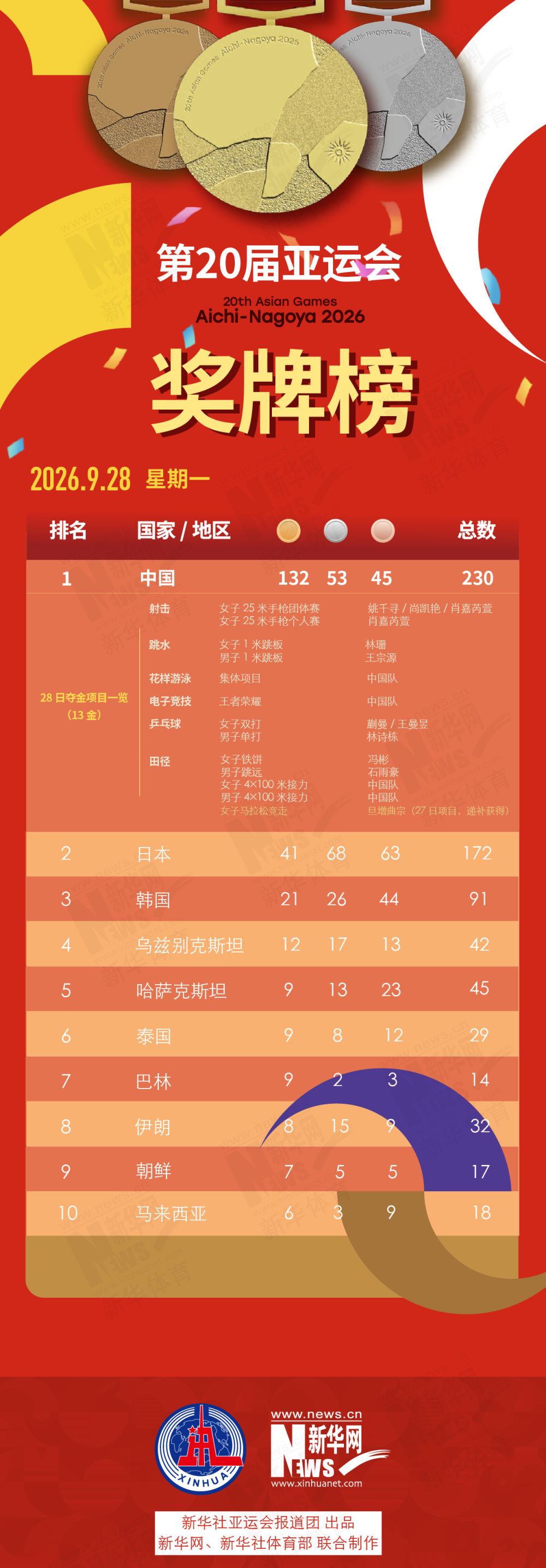 econtent(图10)